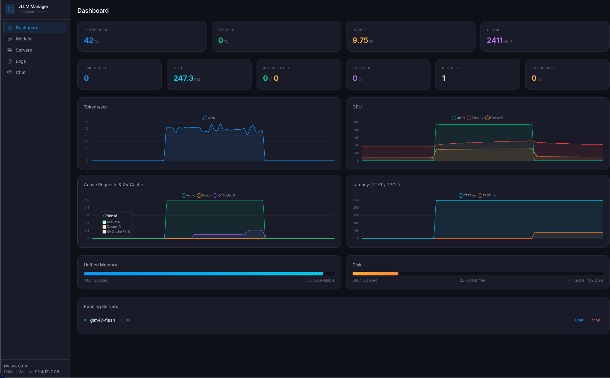 Dashboard: GPU metrics, TTFT/TPOT, running servers and unified memory